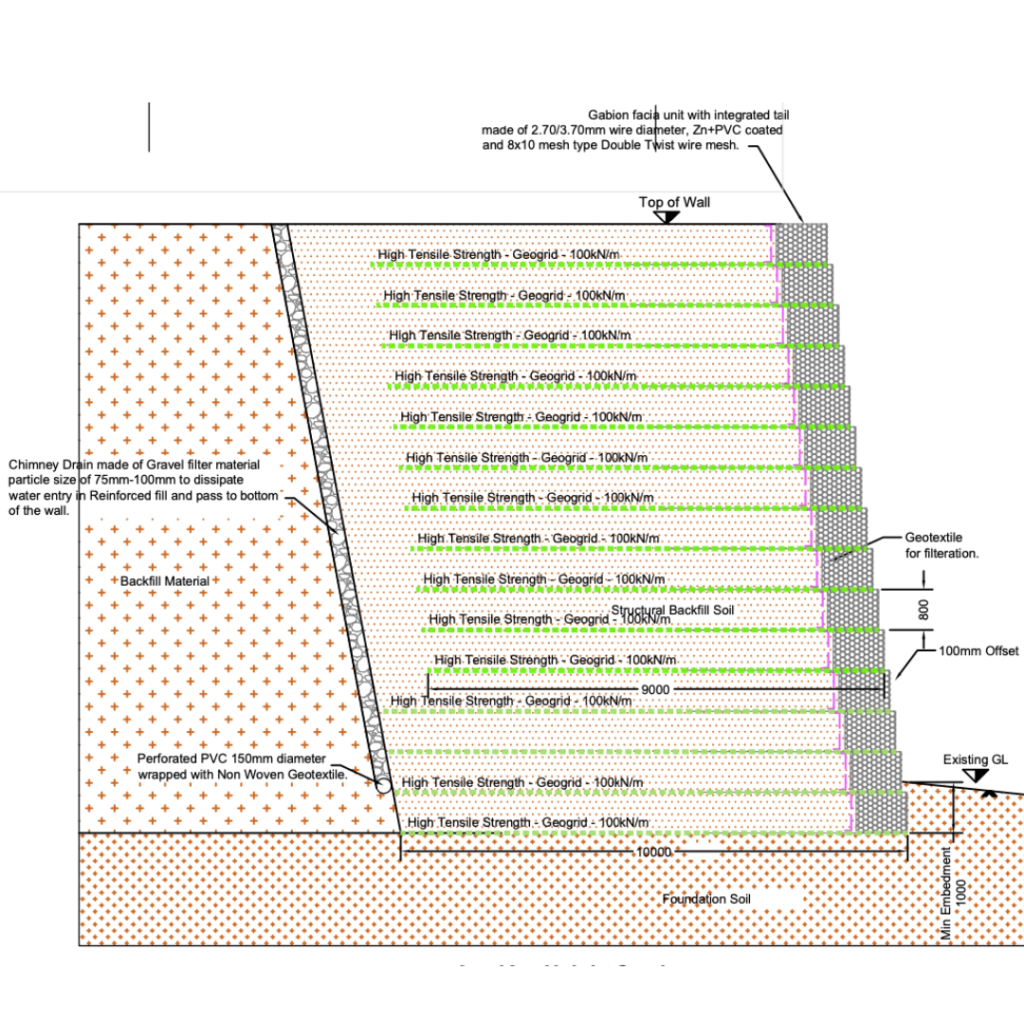 Retaining Wall Technical Drawing