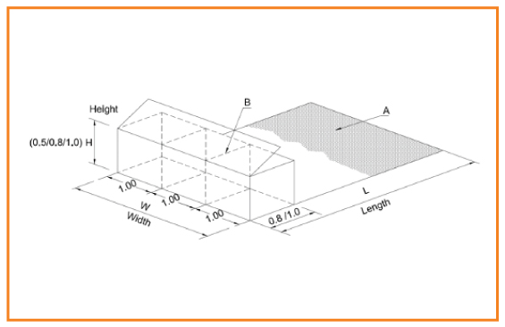 Gabion-Facia-Unit-with-integrated-tail