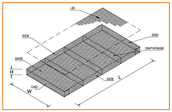 Gabion-Mattressess-