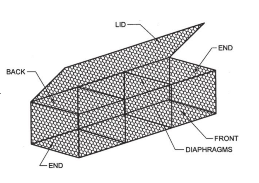 Gabion Mesh (Showing Mesh wire, Selvedge wire and Edge wire)