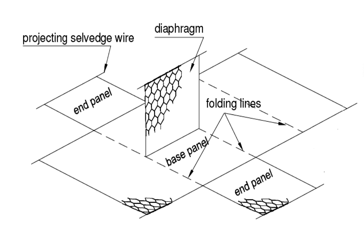 Fabricated Gabion Box