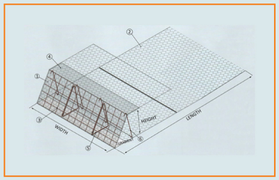 Soil-Reinforcement-units-for-retaining-Structure